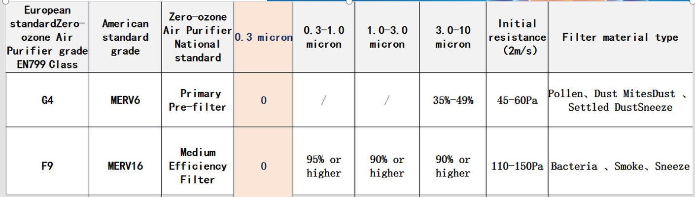 virus air purifier virus air purifier
